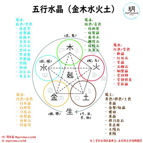 水晶五行屬性|五行水晶 